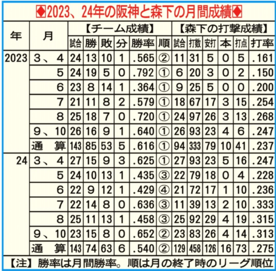 阪神・門別啓人が先制点献上 失策絡んで今春21イニング目で初
