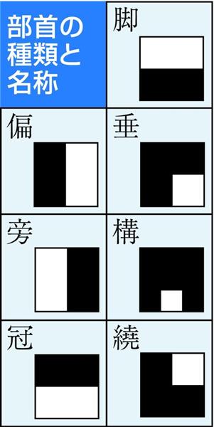 続教育漢字考 ２６ 建立 の読みは 1 2ページ 産経ニュース