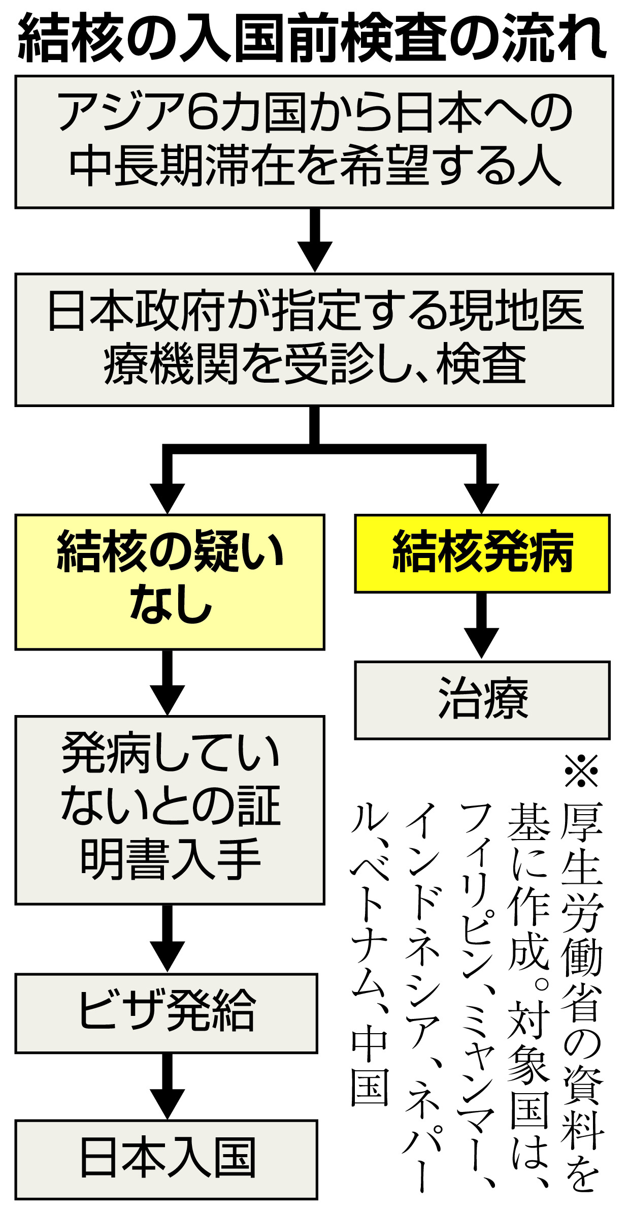 中古】 結核の社会史 国民病対策の組織化と結核患者の実像
