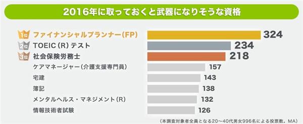 会員倫理規程 日本fp協会