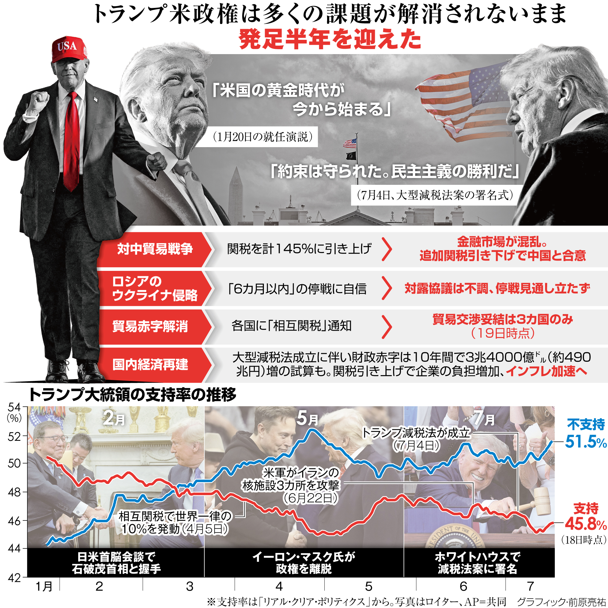 冬月 トランプ アニメ『WIND BREAKER』 SRトランプ ｜ エンスカイショップ
