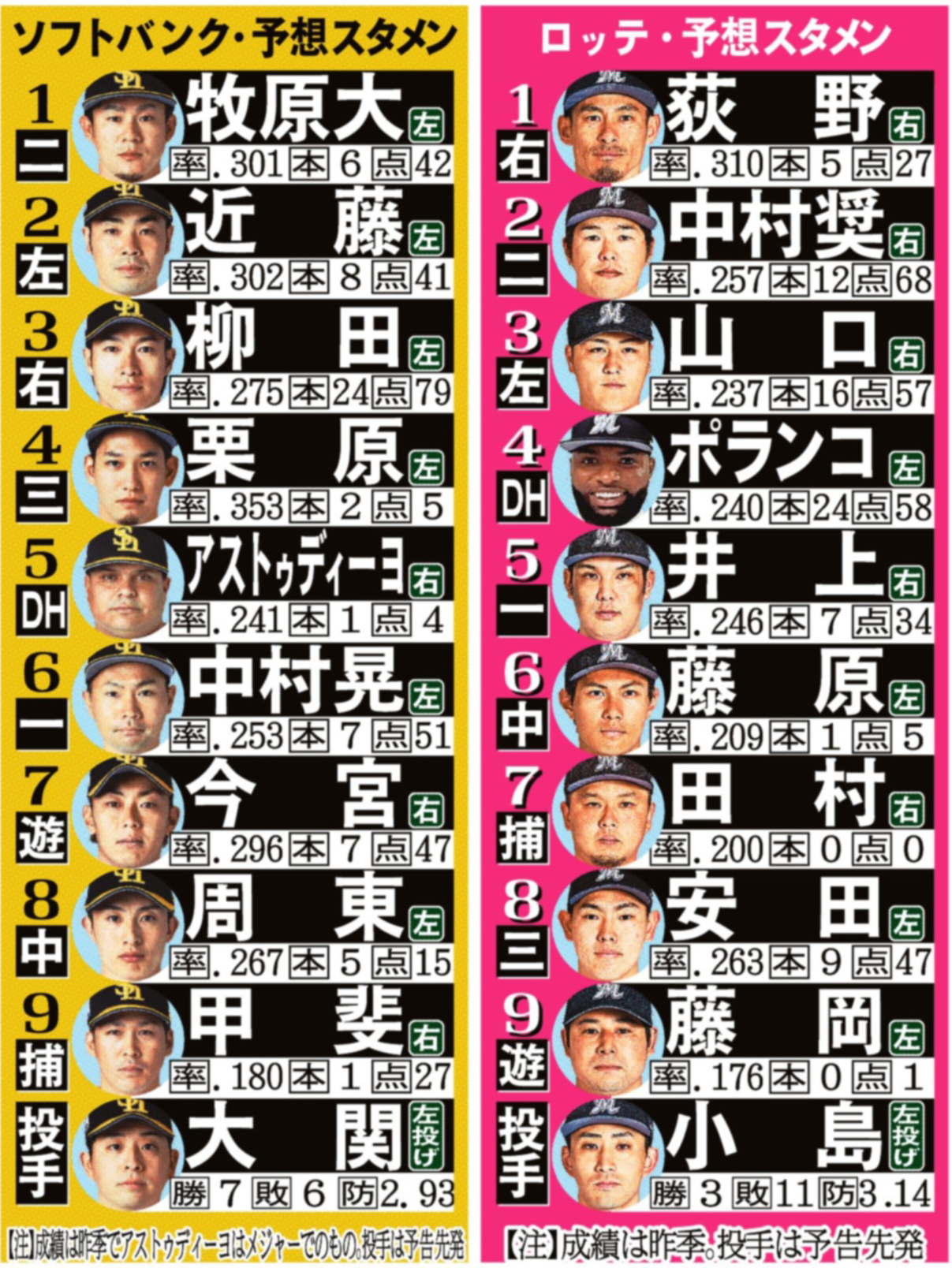 野球 スタメン