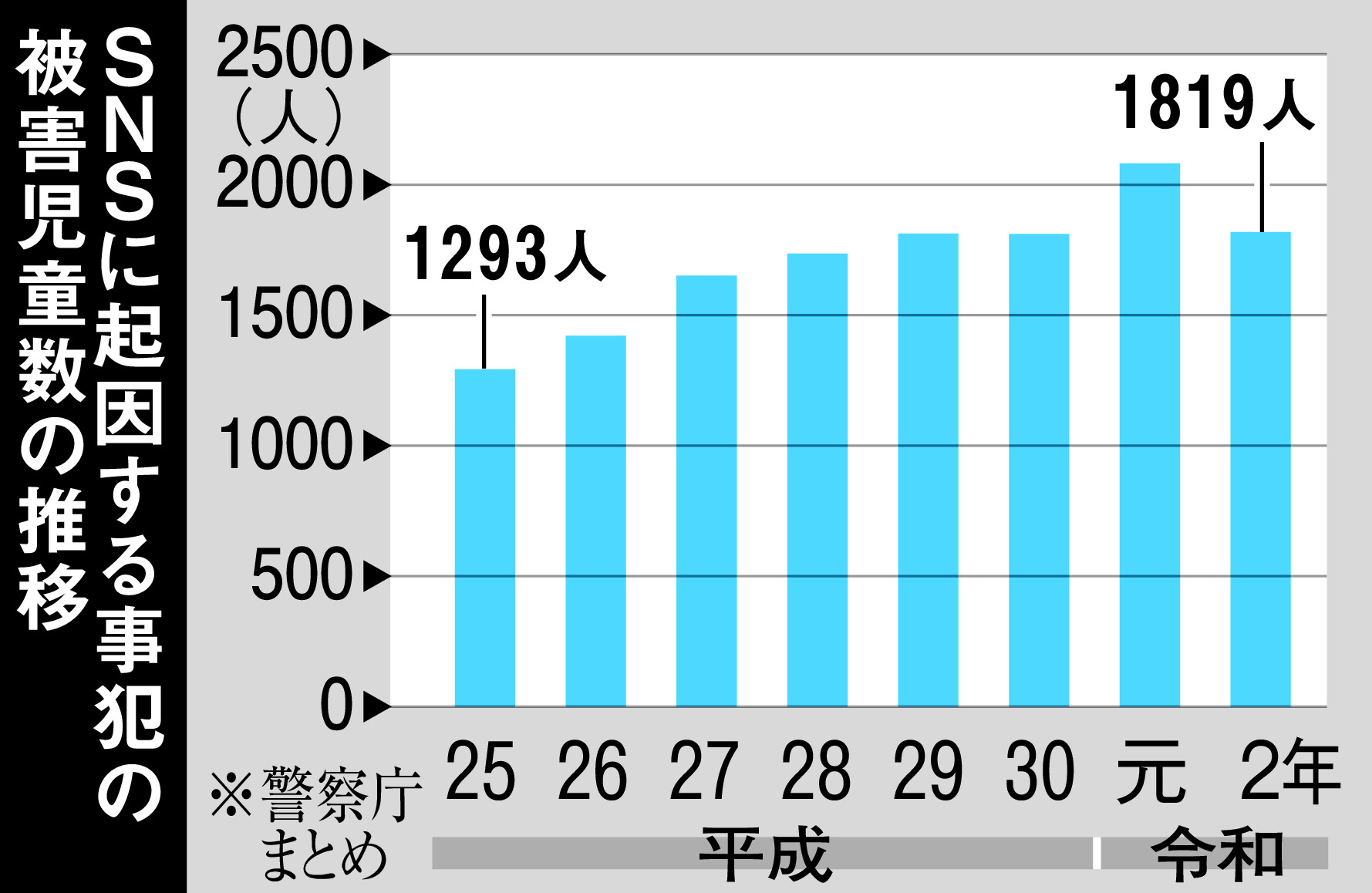 ｓｎｓの罠 女子中生になりすました元校長の卑劣メッセージ 1 2ページ 産経ニュース