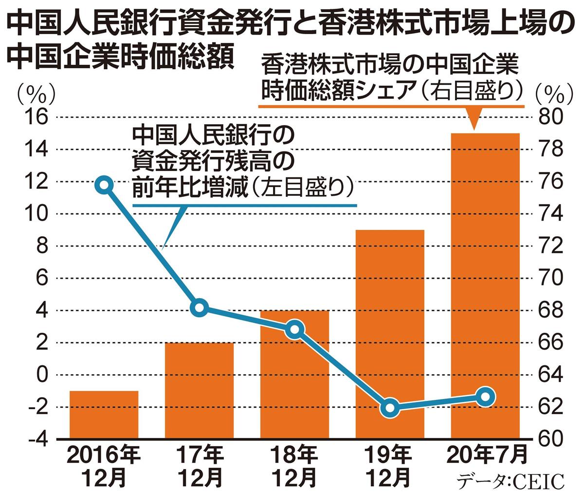 中国・習政権の「香港錬金術」止められるのはトランプ政権だけ！ 米大統領選「バイデン氏勝利」なら加速も（1/2ページ） - zakⅡ