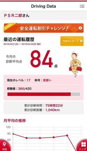 １日だけの自動車保険 車離れ の若者に広がり 1 3ページ 産経ニュース