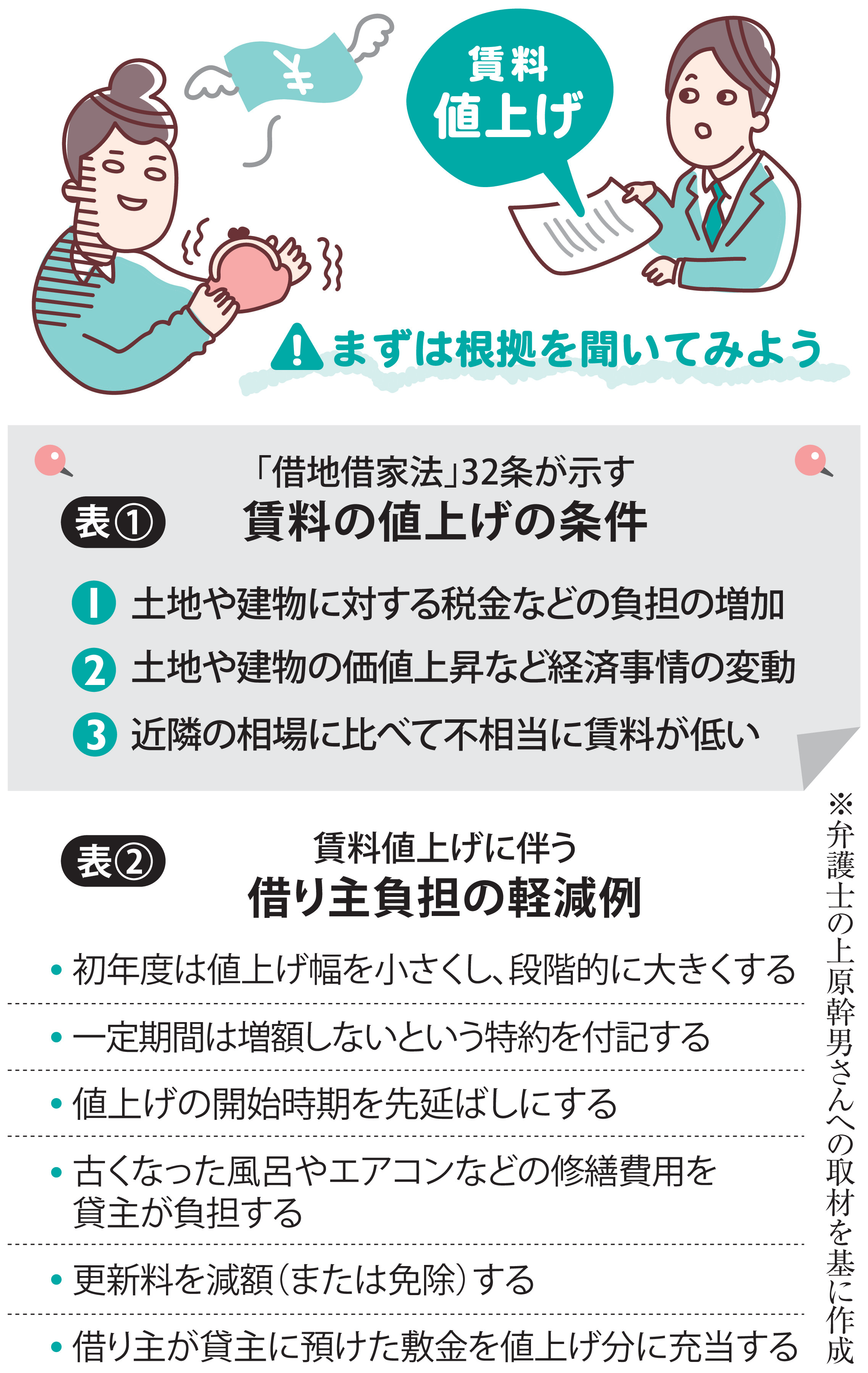 価格は相談の上‼️早い者勝ち‼️ 水道屋 必見‼️材料処分‼️約20畳の