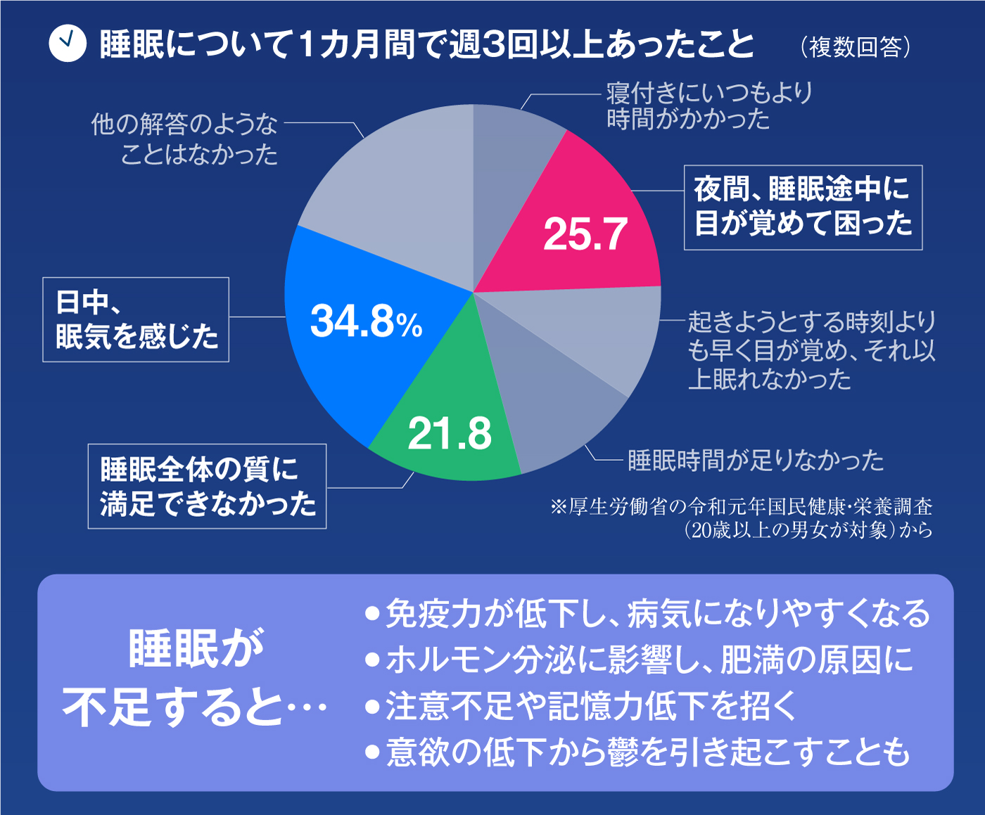 健康寿命最前線】睡眠の乱れは老化の始まり センサーで質を「見える化 