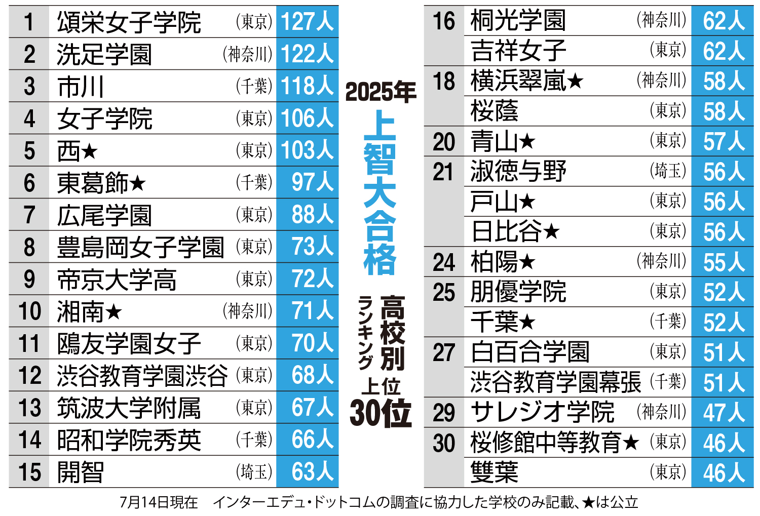 同志社大学 全学部日程（理系） 解答例・分析 2025年度入試情報