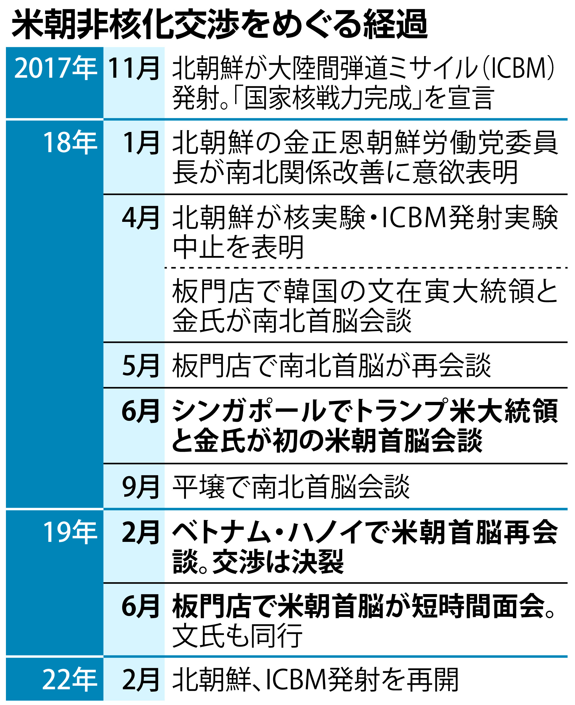 金正恩氏は本気だった」 韓国・文在寅前大統領が回顧録 非核化交渉、日 