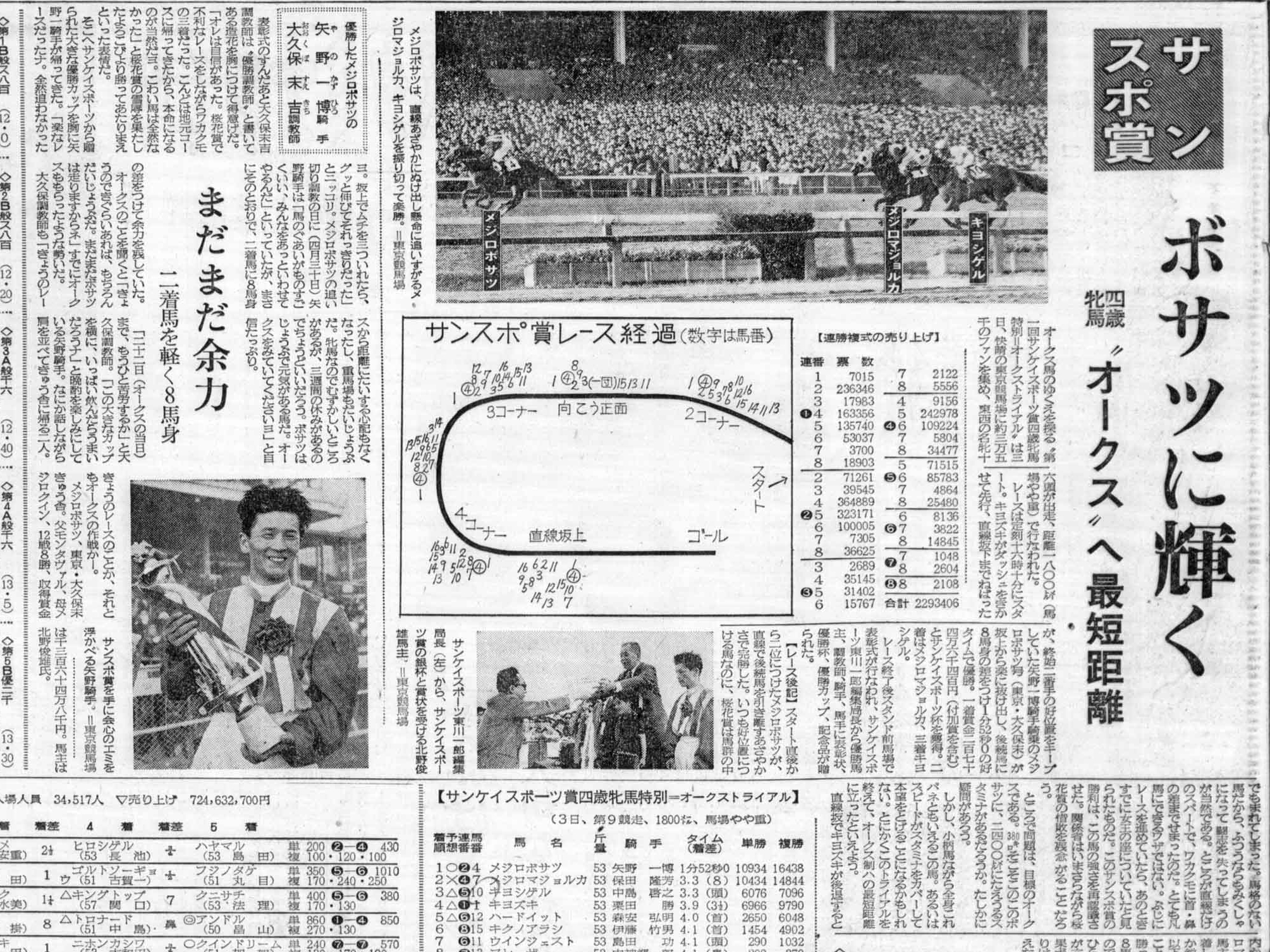 サンスポ紙面と写真で振り返る「午年のサンケイスポーツ賞フローラS