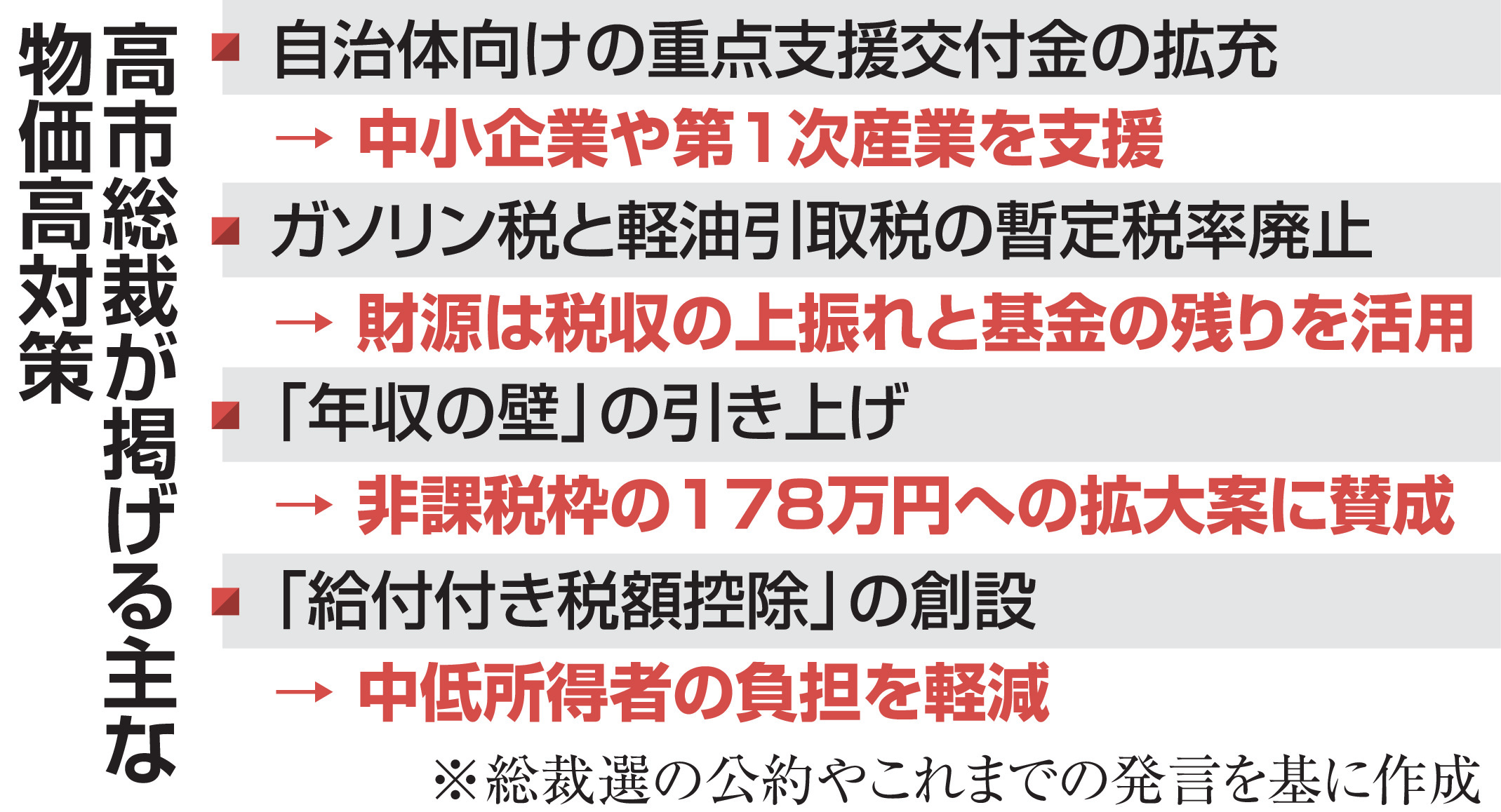 高市氏の経済政策は 物価高対策を最優先 「責任ある積極財政」に市場から疑問の声も - 産経ニュース