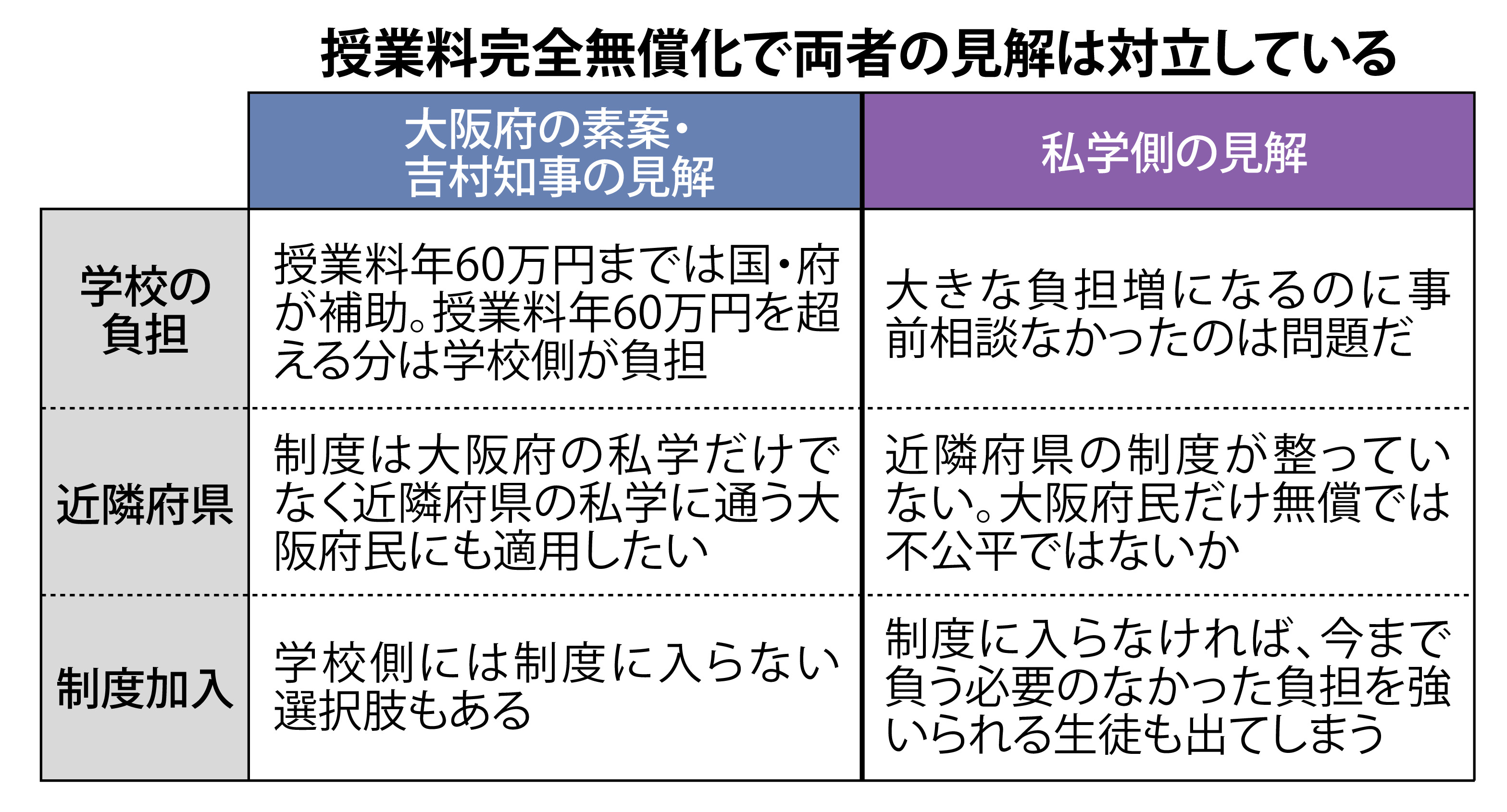 助産学校1年分　資料まとめ 私立高校 学費一覧(入学金/授業料/施設費/初年度年額) | 市進