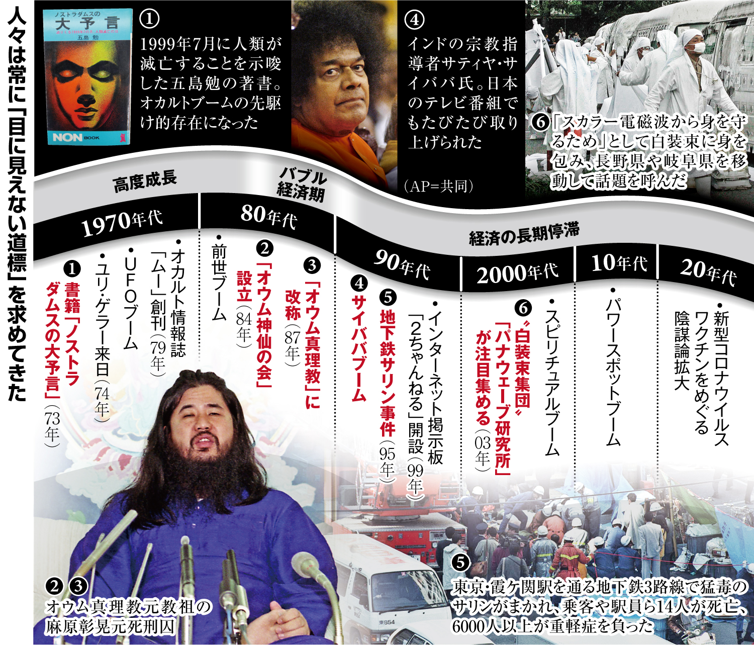 オカルトからスピリチュアル、SNSで拡散される陰謀論…「見えない道標」求める人々の心 地下鉄サリン事件30年 - 産経ニュース