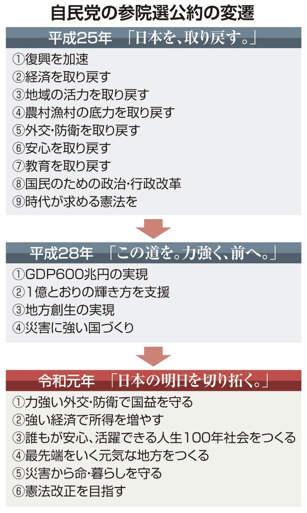 政権公約