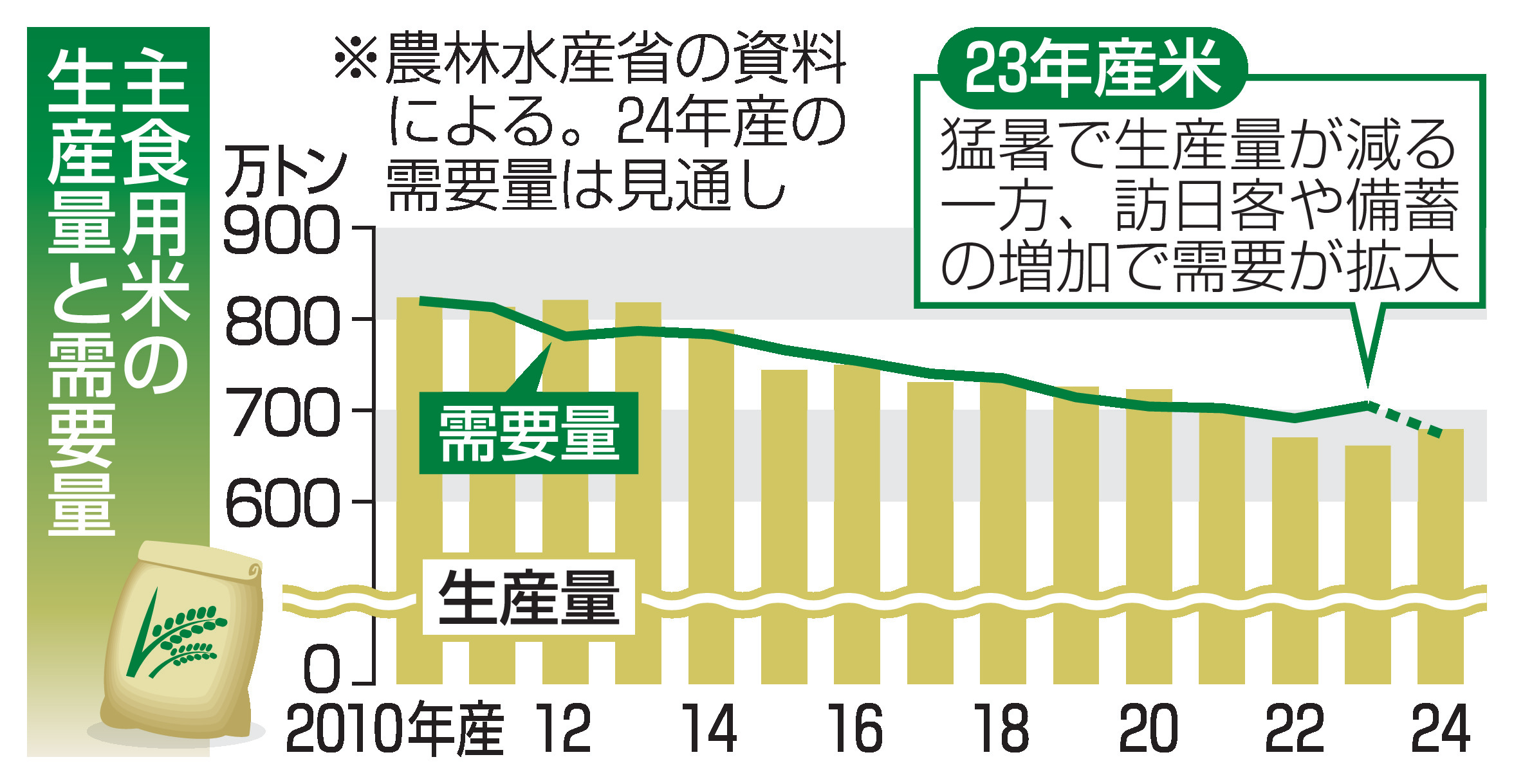 未使用・未開封】備蓄王 合計20kg）賞味期限2028年3月 未使用・未開封