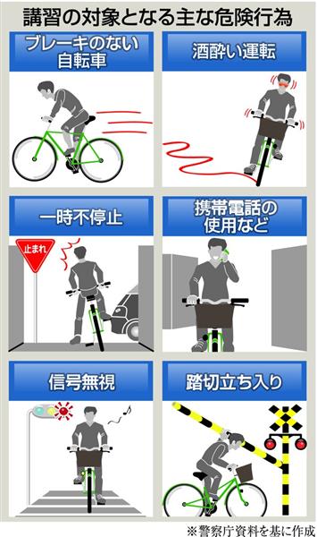 自転車 スマホ 罰金