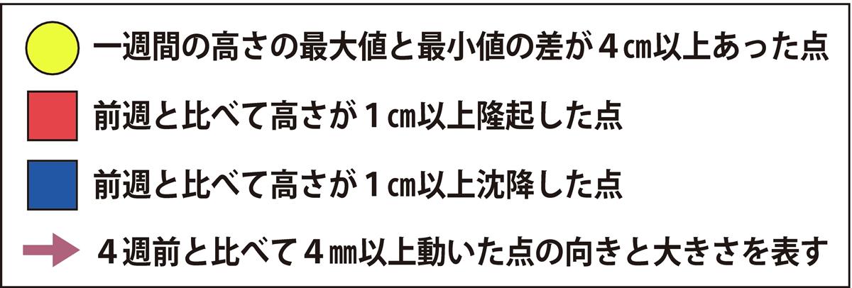 ｍｅｇａ地震予測 いま最も危ない ３ゾーンはここだ 村井氏 震度６程度が１ ２月に発生する可能性 1 4ページ イザ