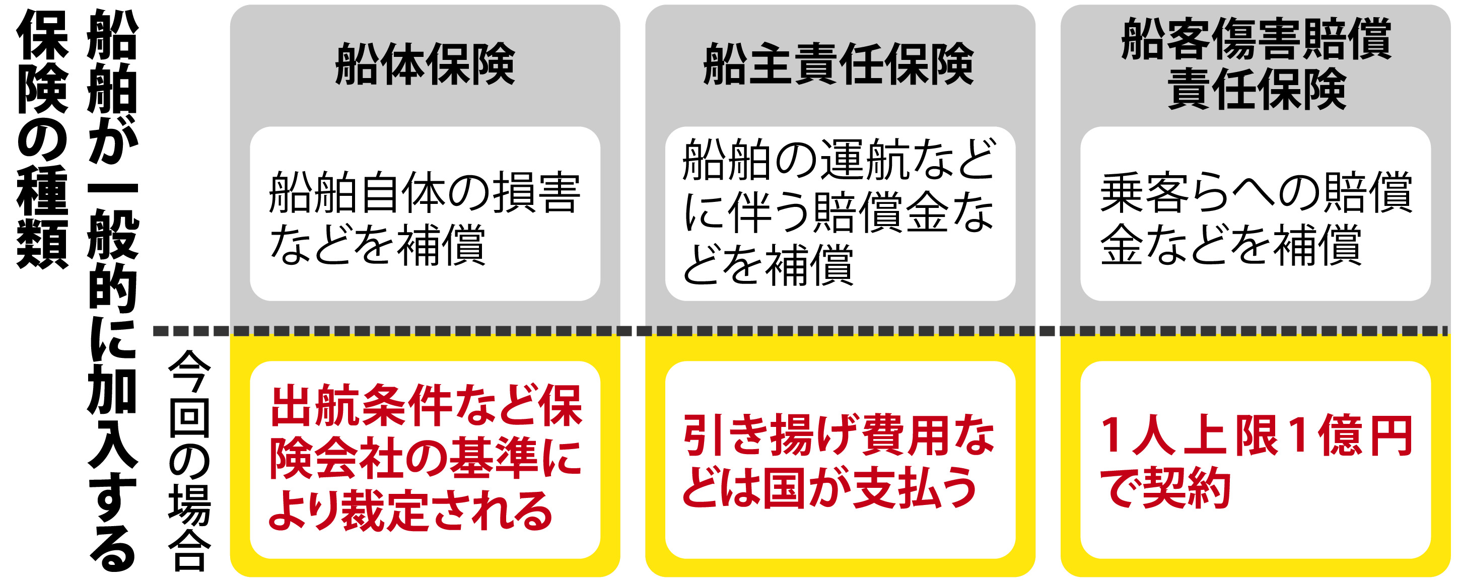 知床観光船事故 保険適用どこまで…先行き見えぬ乗客家族への補償 - 産経ニュース