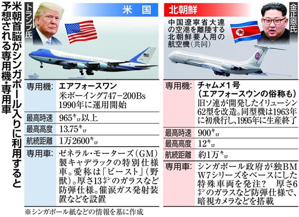 米朝首脳会談 エアフォースウン はシンガポールにたどり着けるか 1 2ページ 産経ニュース