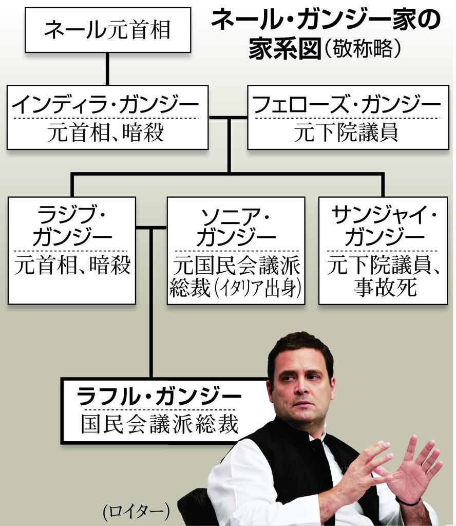 インド 御曹司ガンジー氏率いる国民会議派伸長 2 3ページ 産経ニュース