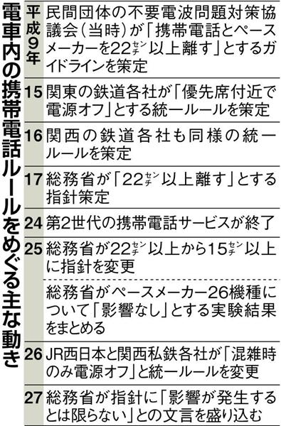 日本の議論 ｊｒ東日本 電車内の携帯電話 電源オフ ルール緩和へ ペースメーカーに影響なし 産経ニュース