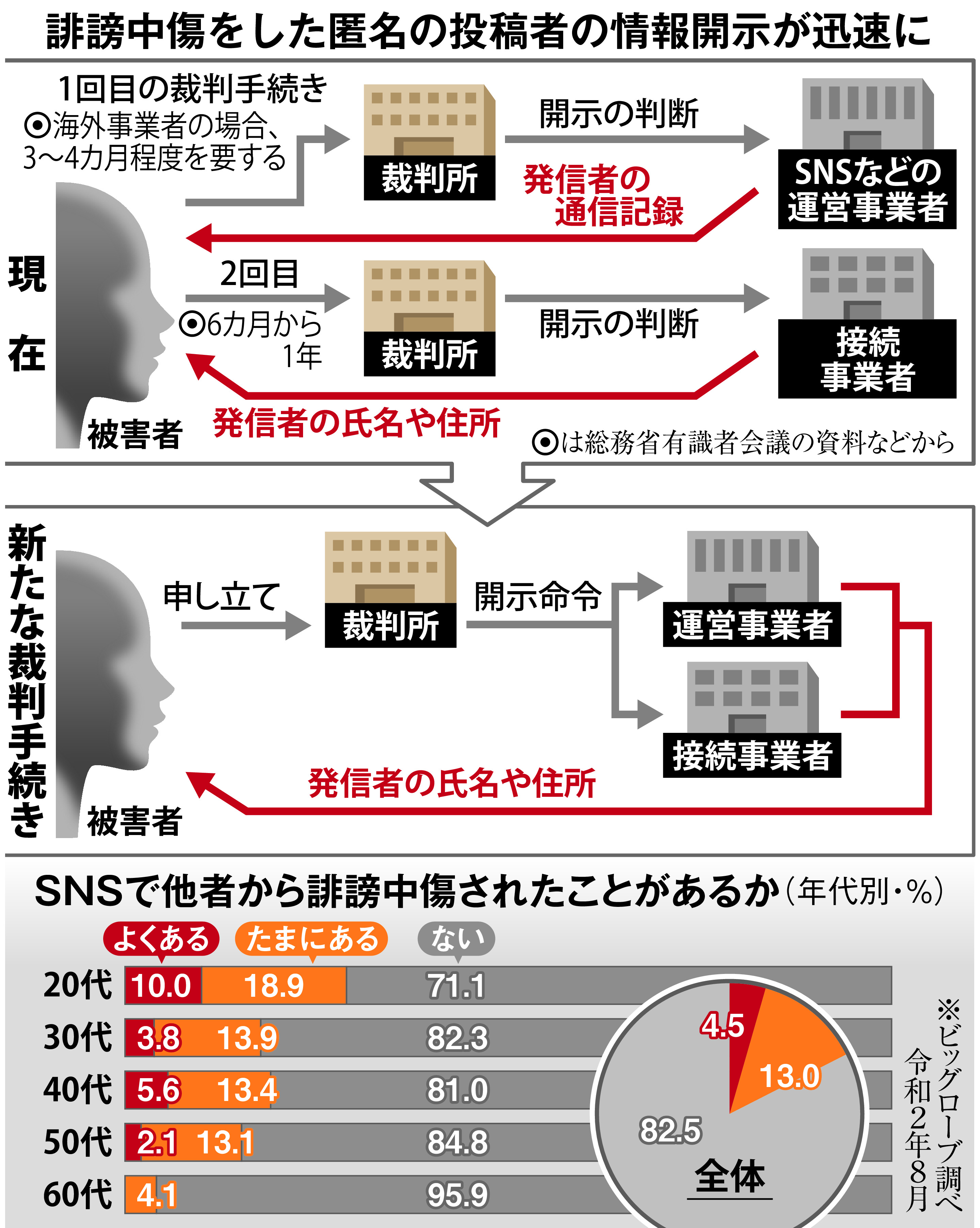 解読】誹謗中傷やまぬ匿名ネット社会 モラル徹底へ情報教育を急げ 編集長・ＷＥＢ編集室長・今城敬之 - 産経ニュース