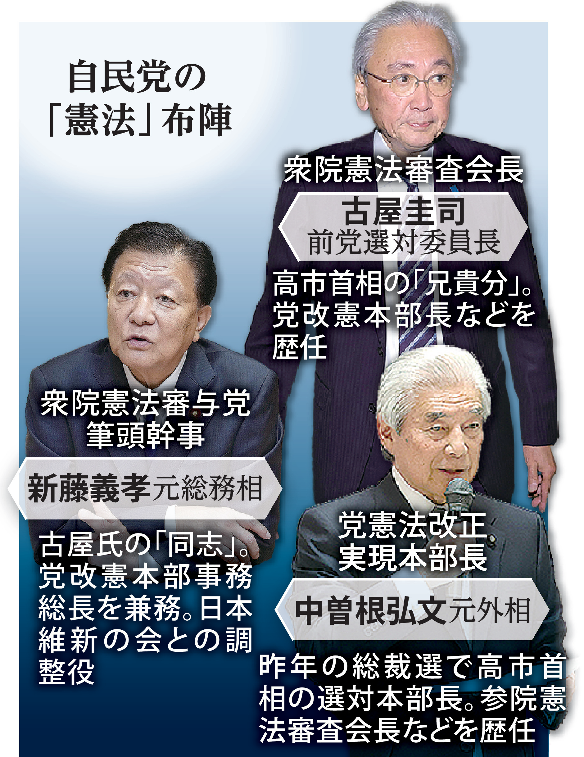 改憲意欲の高市首相 憲法審会長に「兄貴」起用 自民幹部「国民投票に