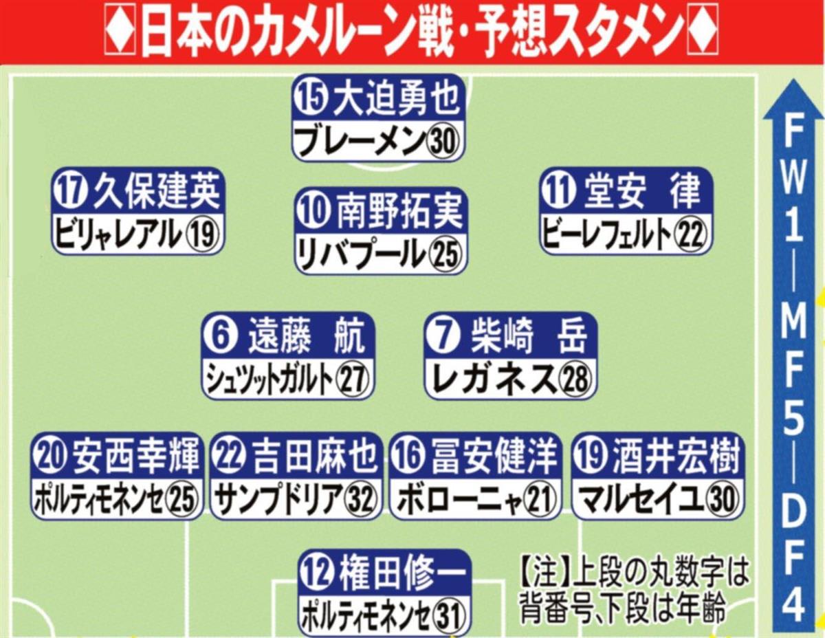 サッカー日本代表 カメルーン戦予想スタメン 国際親善試合 サンスポ