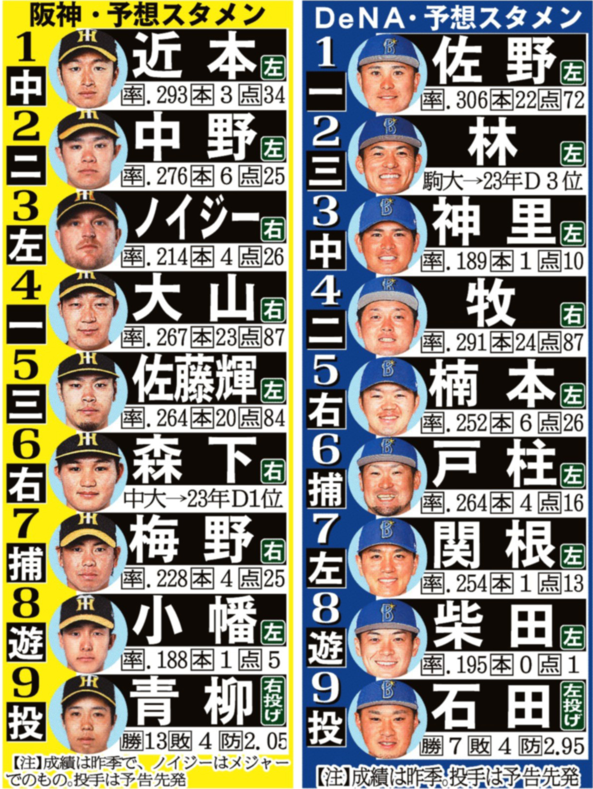 プロ 野球 スタメン