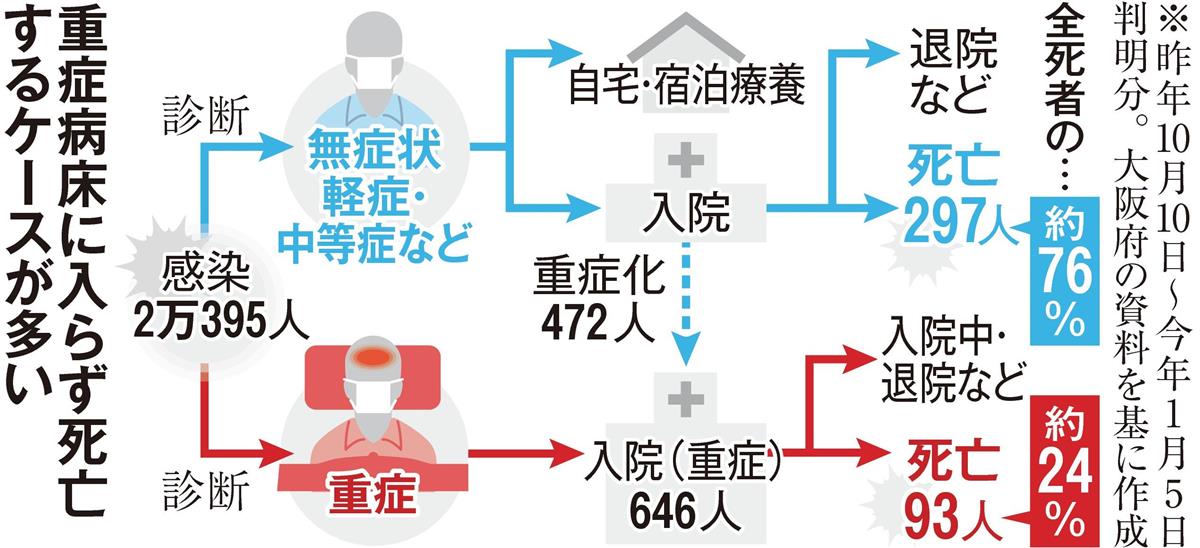 医療現場 迫られる 命の選別 高齢患者の人工呼吸器 難しい判断 1 2ページ 産経ニュース