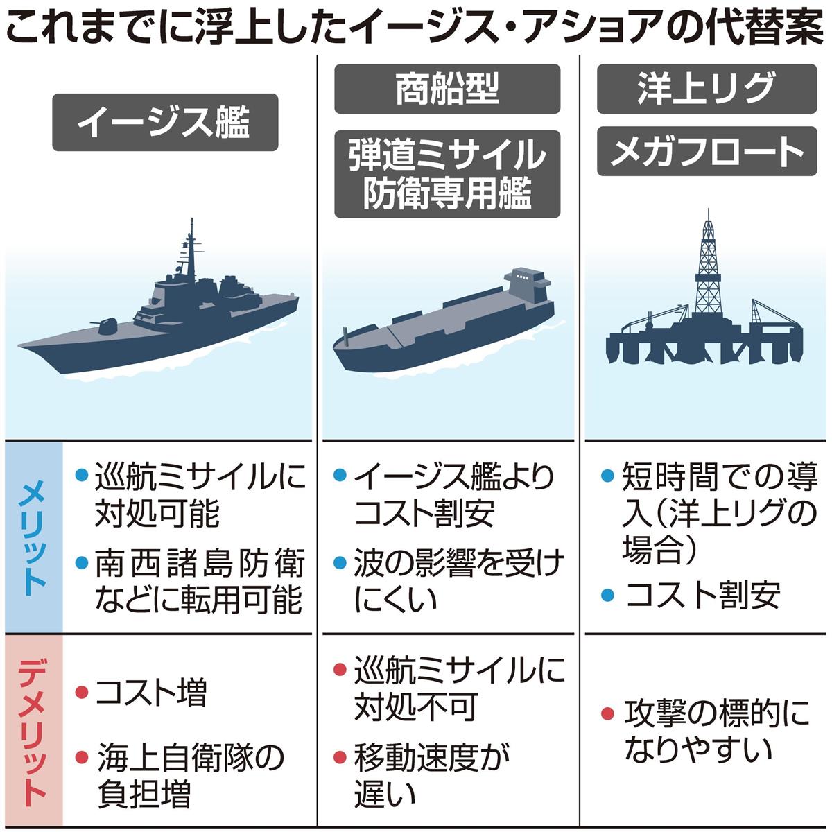 巡航ミサイル対処 防衛力底上げ 多機能イージス艦新造 産経ニュース