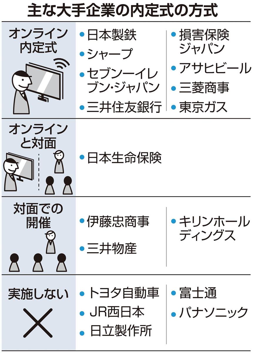 今年は内定式もオンライン ネイルしてても問題ないかな 寝巻きで参加出来る 悩む内定者 さまざまな反応 イザ