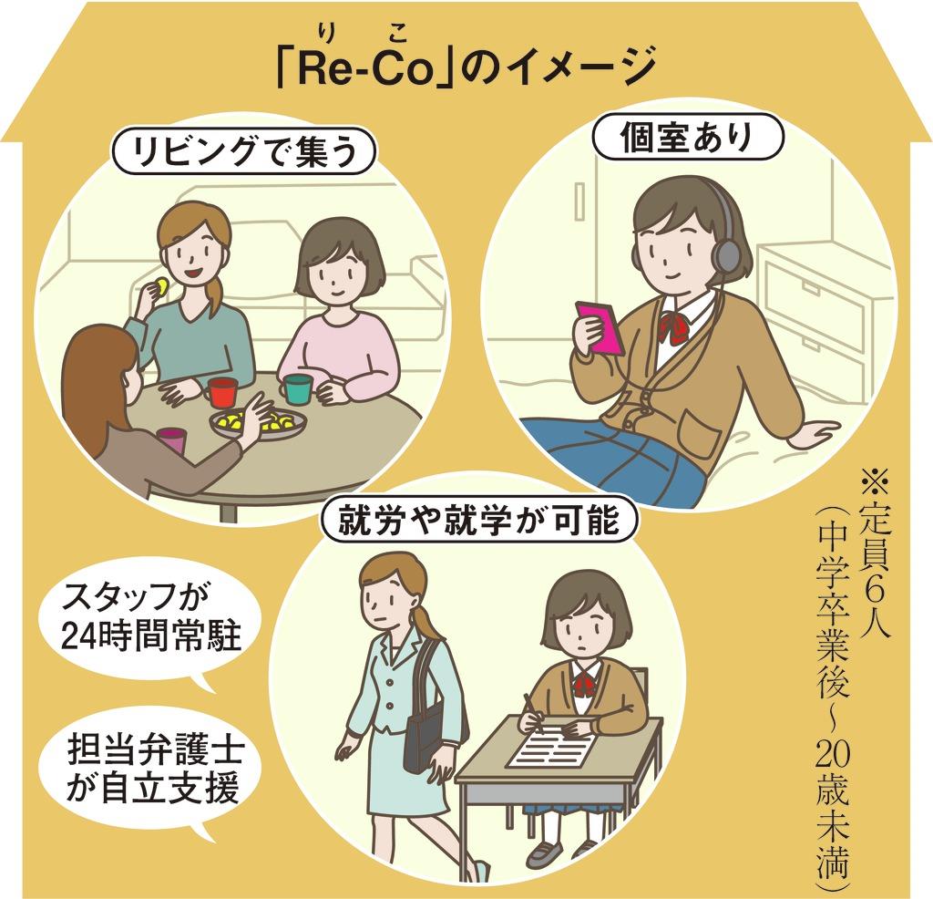 虐待、貧困から少女を守れ 一時保護施設と連携の自立援助ホーム