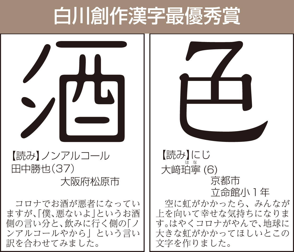 第12回創作漢字コンテスト 受賞作品決定 最優秀賞は２作品 産経ニュース