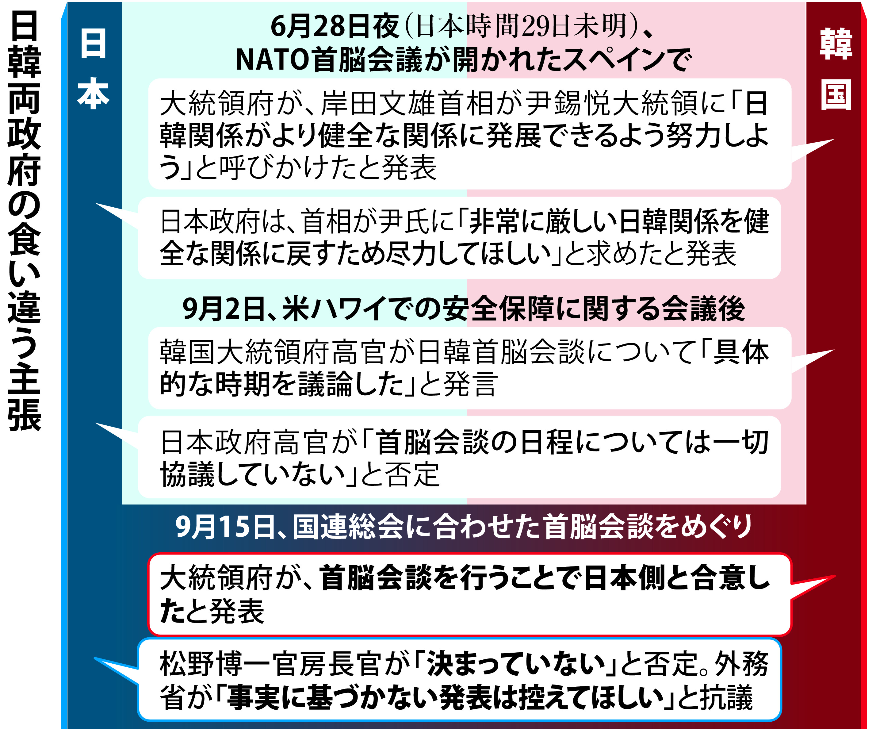 独自 日韓首脳 正式会談を見送りへ 韓国の一方的公表に日本政府が抗議 産経ニュース