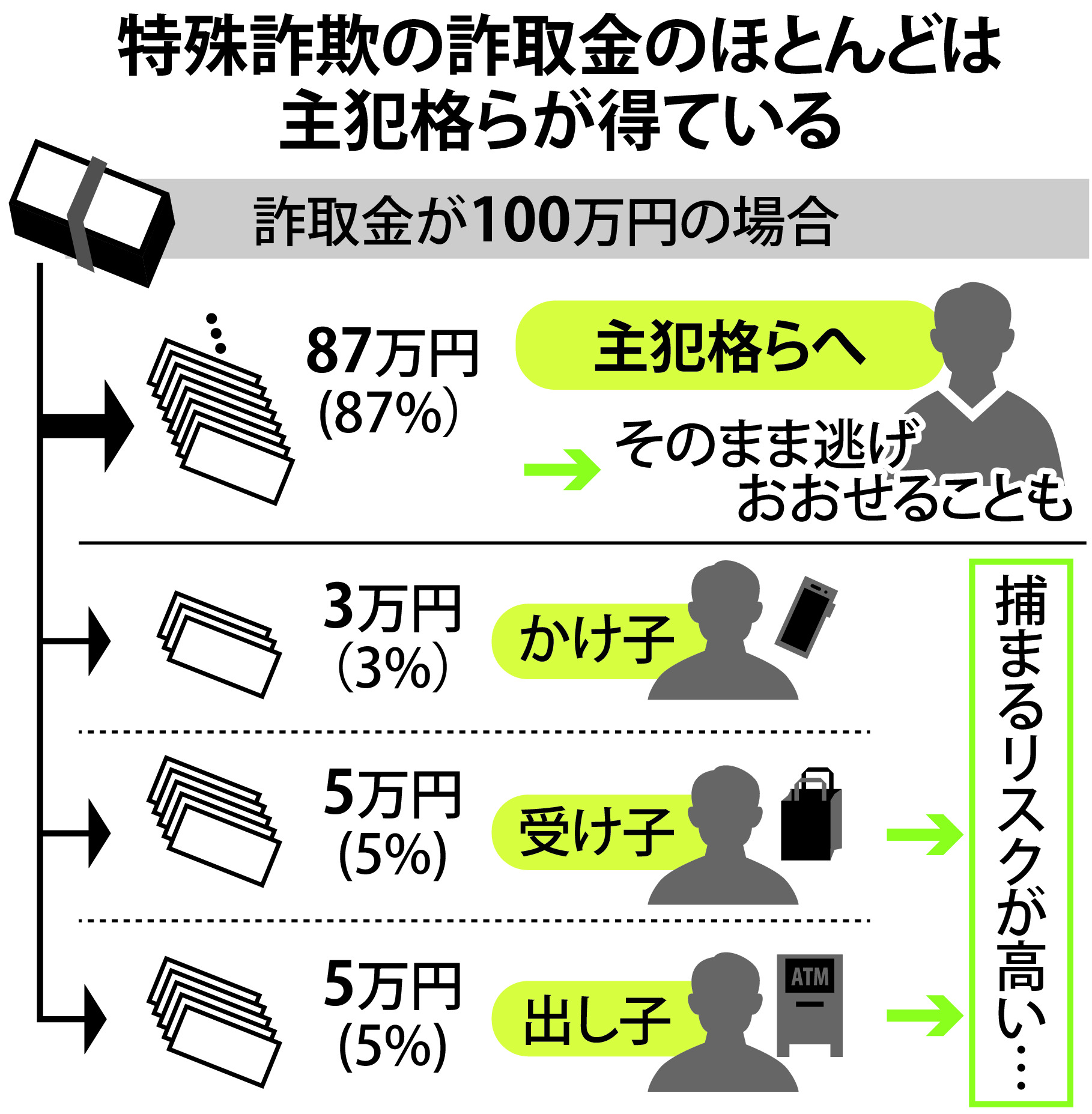 受け 子 と は