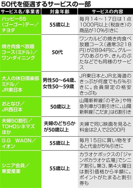 セール 靴流通センターシルバー割引