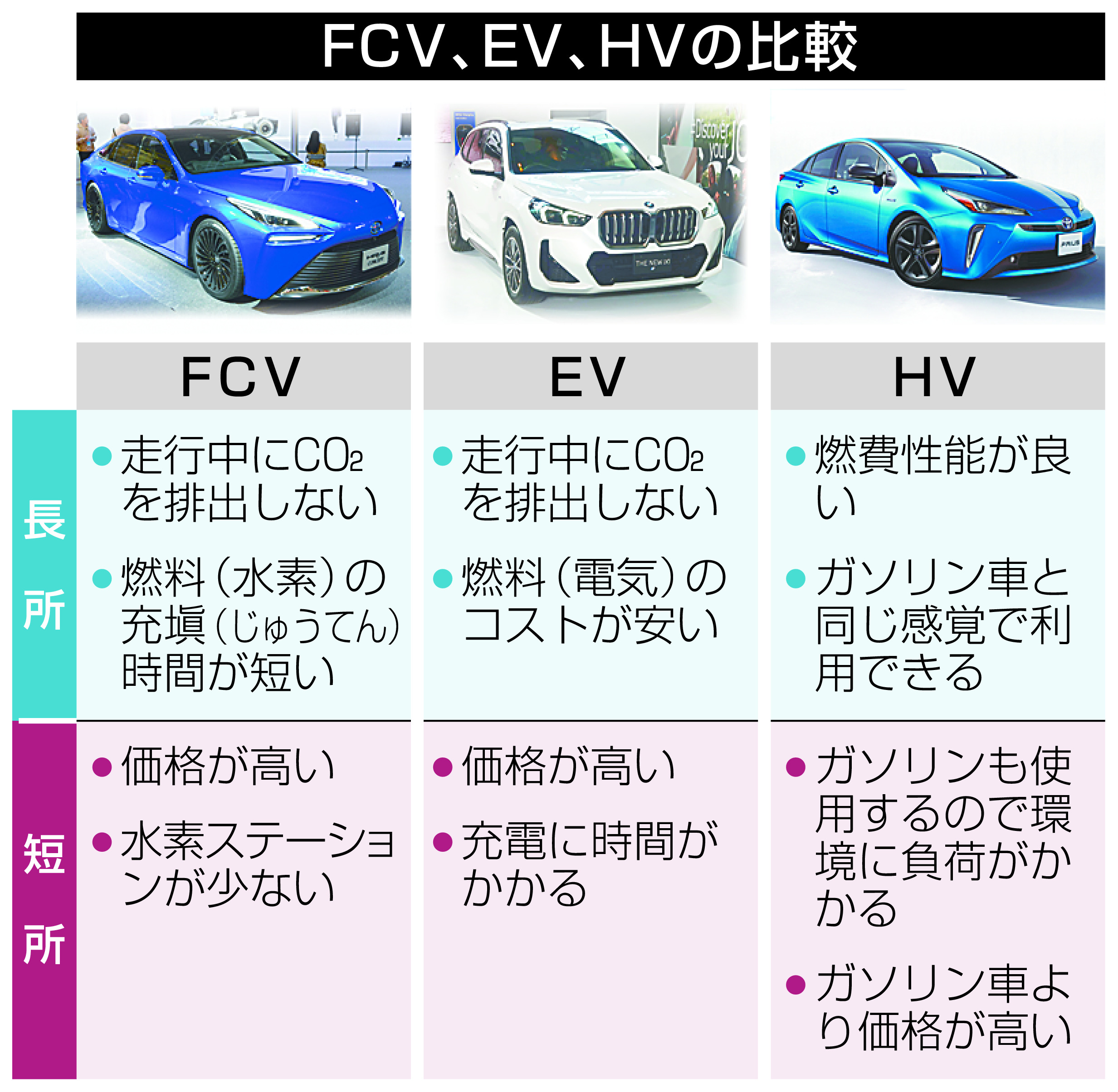 トヨタ、BMWと提携拡大 燃料電池車で次世代狙う 世界的なEVの販売失速