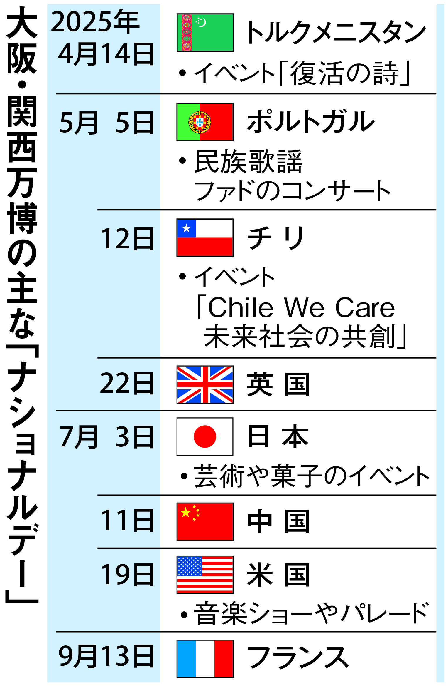 万博・ナショナルデーとは 各国の参加をたたえ国際親善 国家元首の来日