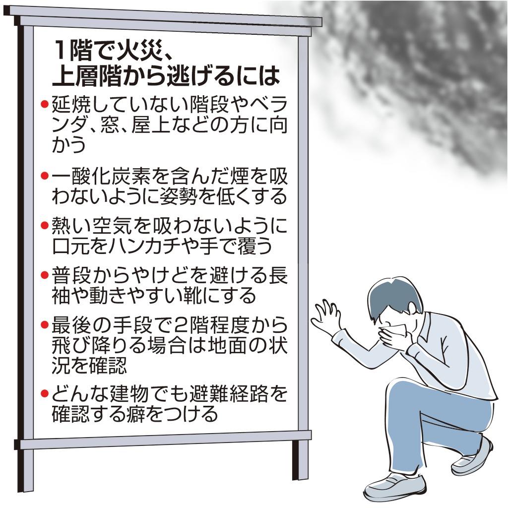 1階で火災 上層階のあなたは 口元守り まず屋外へ 1 2ページ 産経ニュース