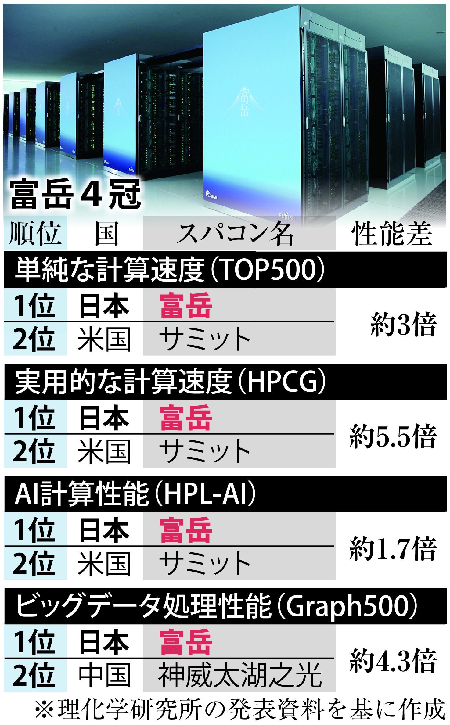 https://cloudfront-ap-northeast-1.images.arcpublishing.com/sankei/U6CLIL6TDZNYFNRLSXW2LSB5MI.jpg