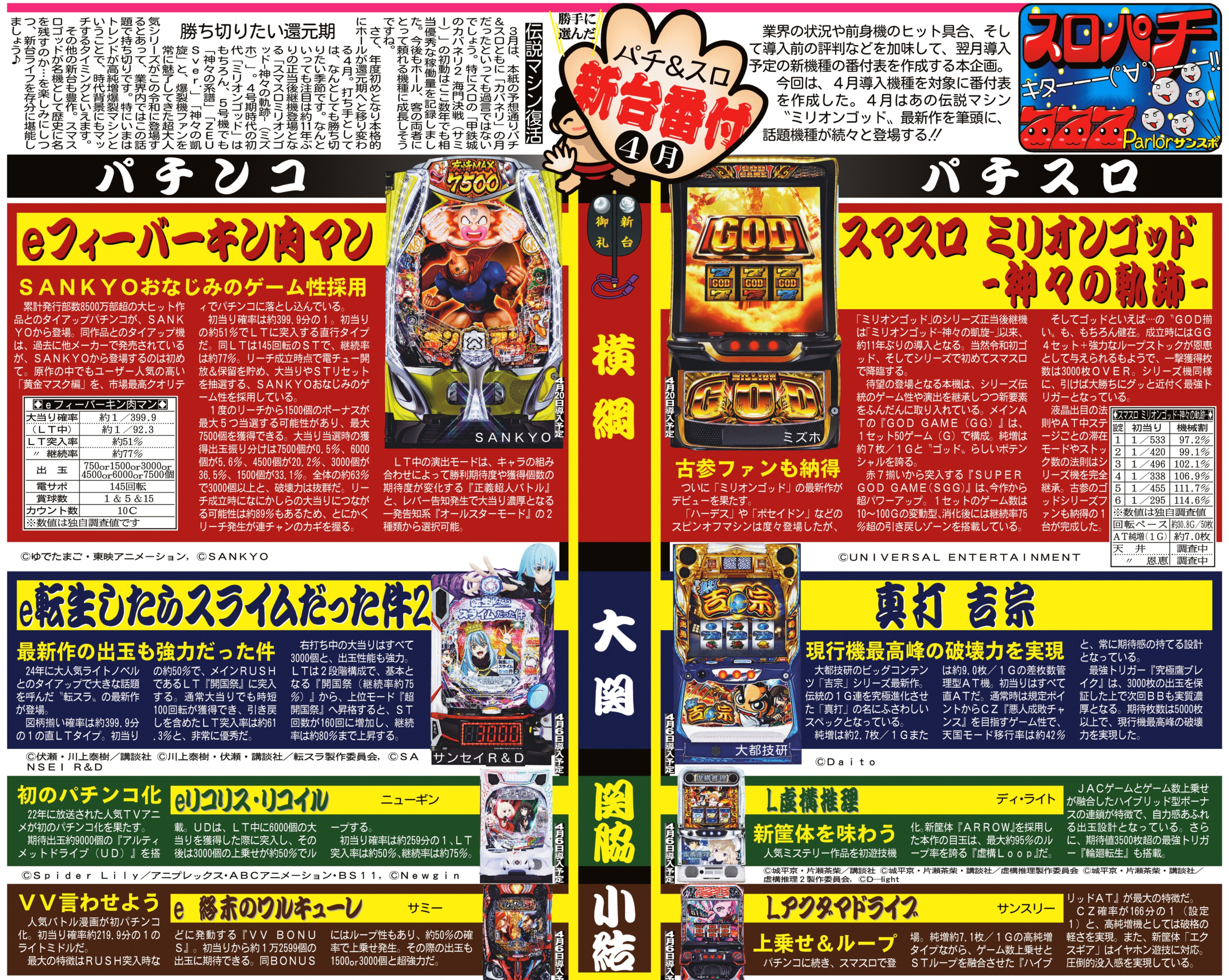 新台番付・4月場所】伝説マシン〝ミリオンゴッド〟最新作を筆頭に