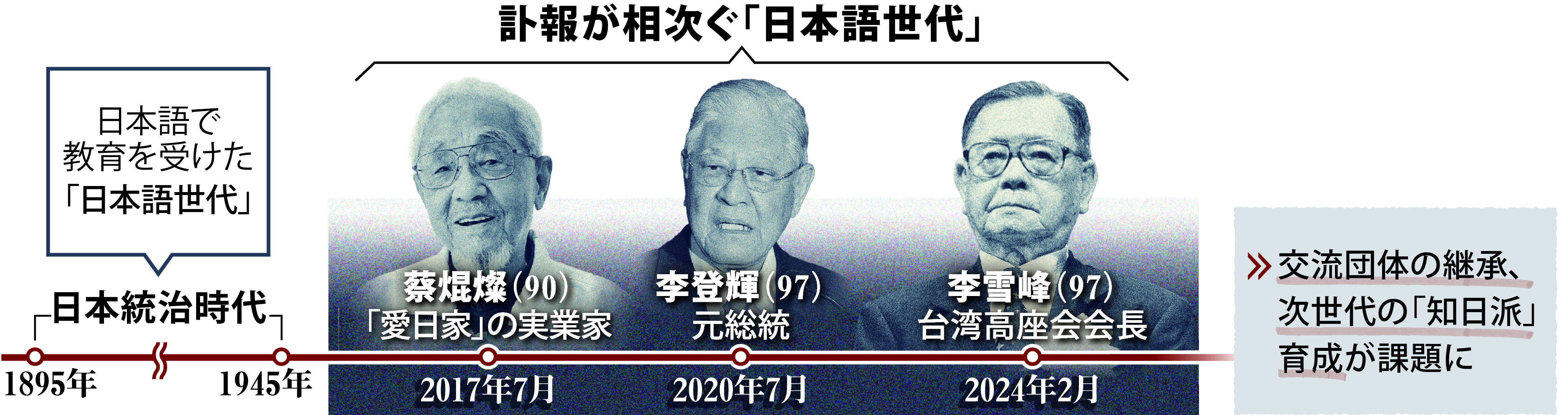 日本精神を学んだこと誇り」 台湾の日本語世代が築いた日台の絆、次