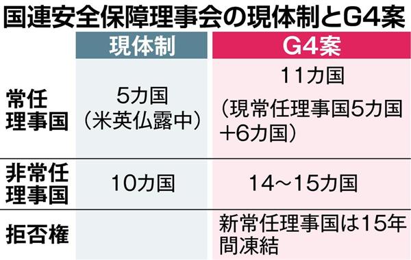 常任理事国