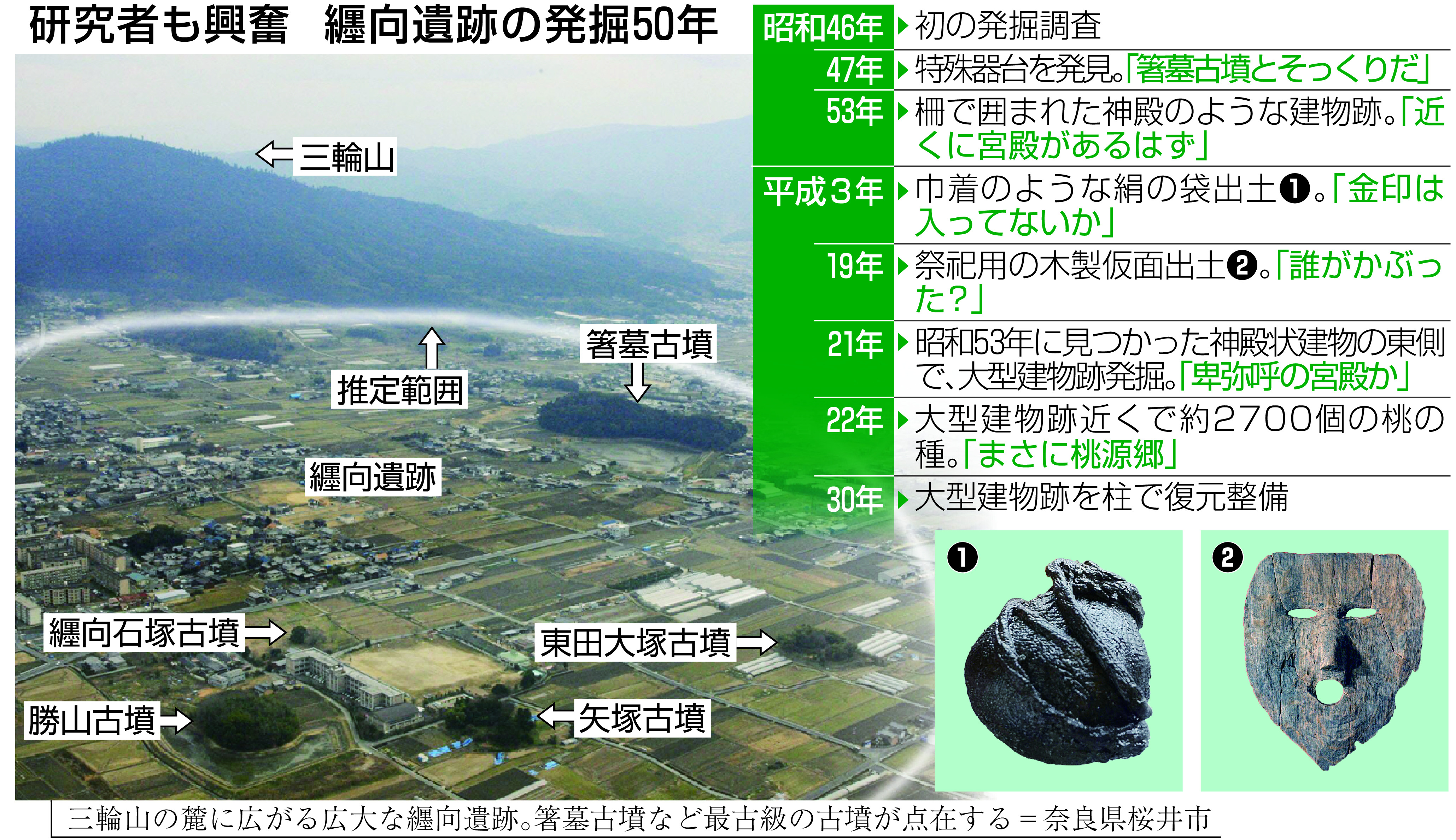 箸 墓 古墳 誰 の 墓