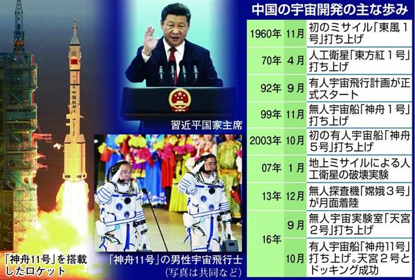 宇宙強国」国家目標の中国 ２０４０年に原子力スペースシャトル開発