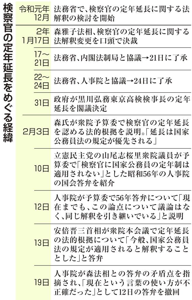 検察官定年延長 後手に回った政府 総長人事の調整不足 混乱に拍車 産経ニュース