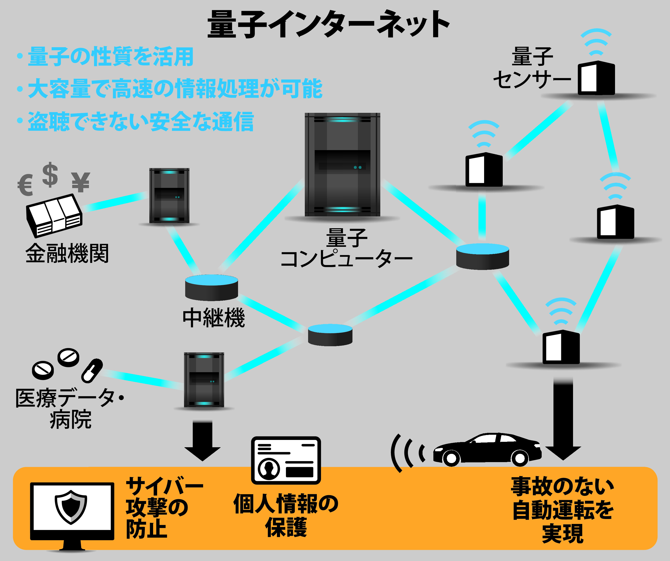 インターネット３０年】〈４〉「通信」の進化は止まらない 量子革命が 