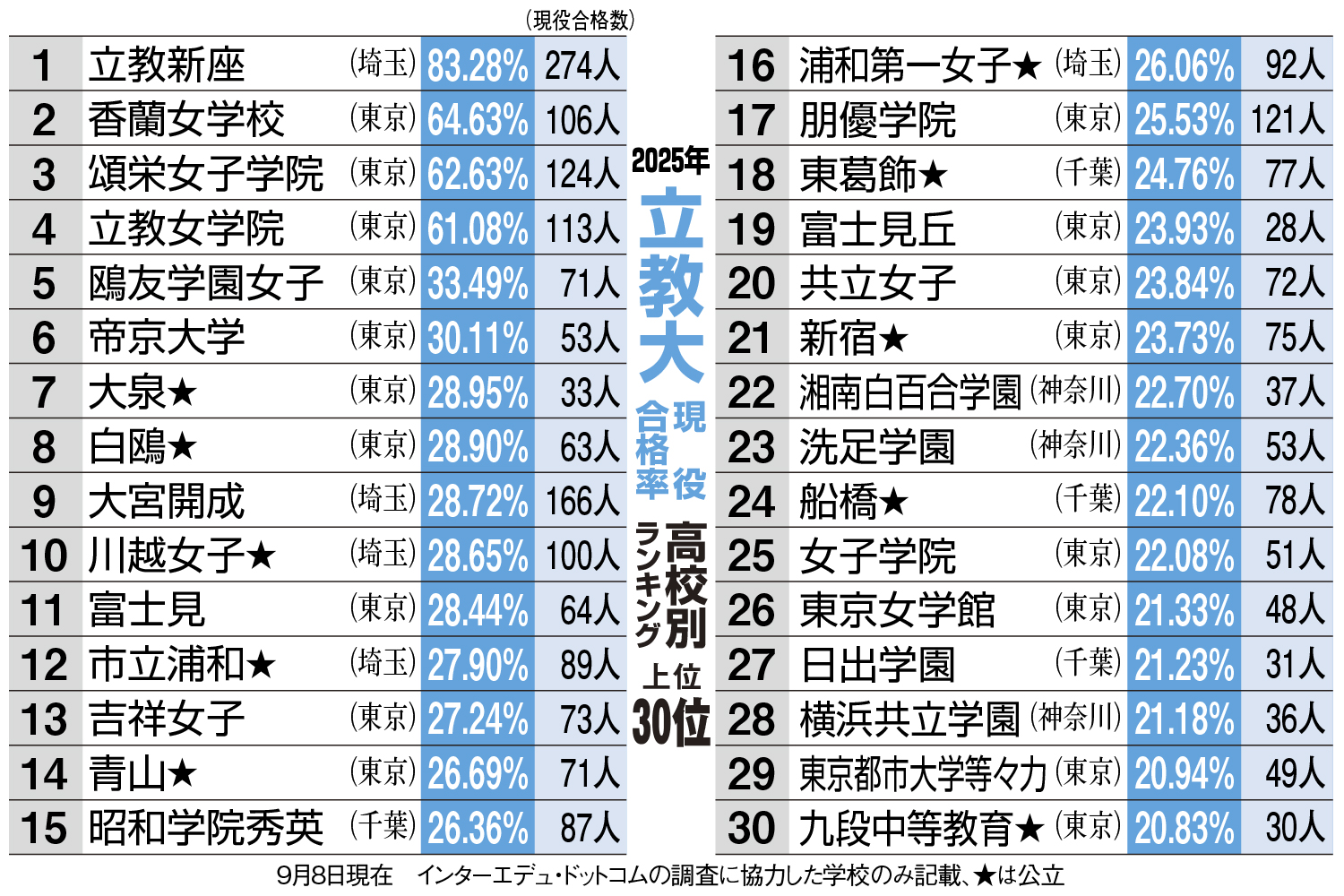 絶版 日本の大学 '93年度版 河合塾 東洋経済 大学案内 激レア稀少 入手困難 絶版 日本の大学 '93年度版 河合塾 東洋経済 大学案内 激