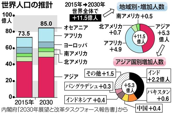 人口爆発